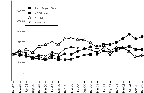 (GRAPH)